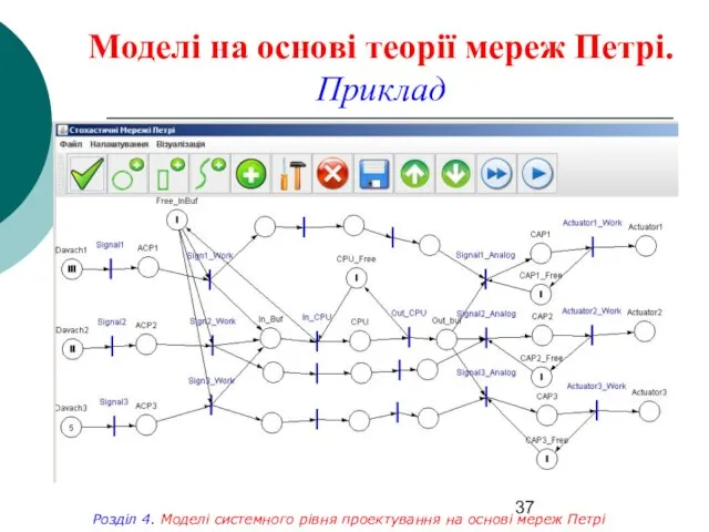 Моделі на основі теорії мереж Петрі. Приклад Розділ 4. Моделі системного рівня