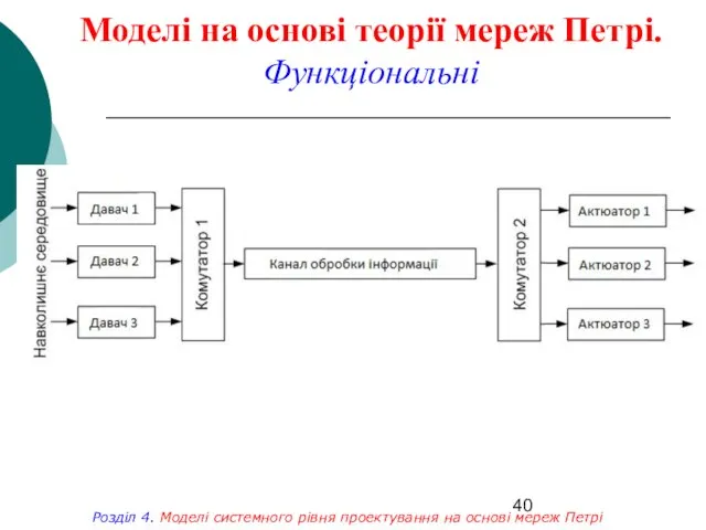 Моделі на основі теорії мереж Петрі. Функціональні Розділ 4. Моделі системного рівня