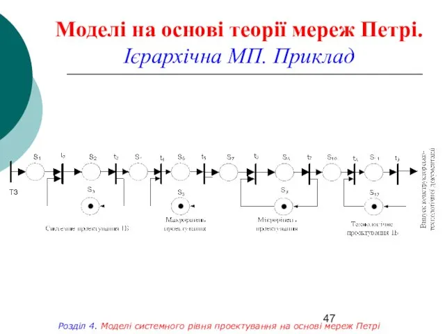 Моделі на основі теорії мереж Петрі. Ієрархічна МП. Приклад Розділ 4. Моделі