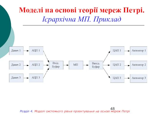 Моделі на основі теорії мереж Петрі. Ієрархічна МП. Приклад Розділ 4. Моделі