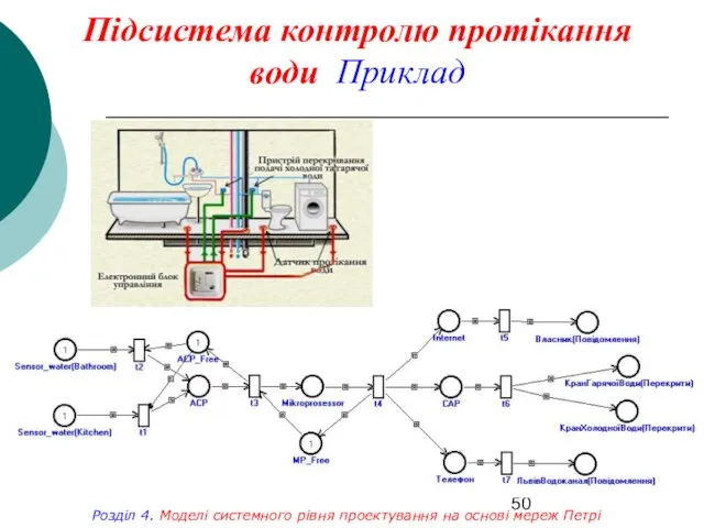 Підсистема контролю протікання води Приклад Розділ 4. Моделі системного рівня проектування на основі мереж Петрі