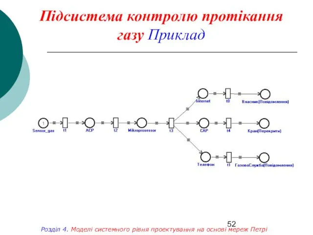 Підсистема контролю протікання газу Приклад Розділ 4. Моделі системного рівня проектування на основі мереж Петрі