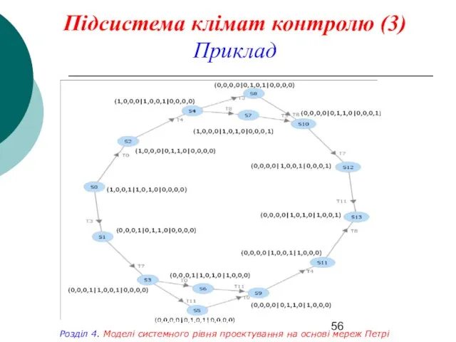 Підсистема клімат контролю (3) Приклад Розділ 4. Моделі системного рівня проектування на основі мереж Петрі