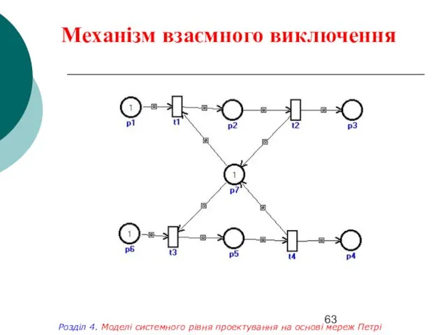 Механізм взаємного виключення Розділ 4. Моделі системного рівня проектування на основі мереж Петрі