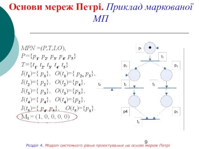 Основи мереж Петрі. Приклад маркованої МП Розділ 4. Моделі системного рівня проектування на основі мереж Петрі