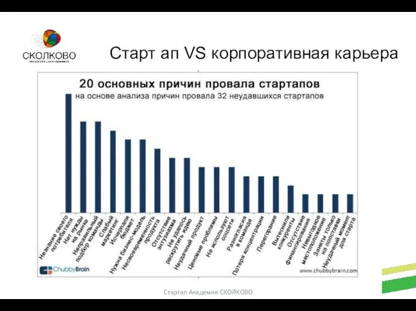 Стартап Академия СКОЛКОВО Старт ап VS корпоративная карьера