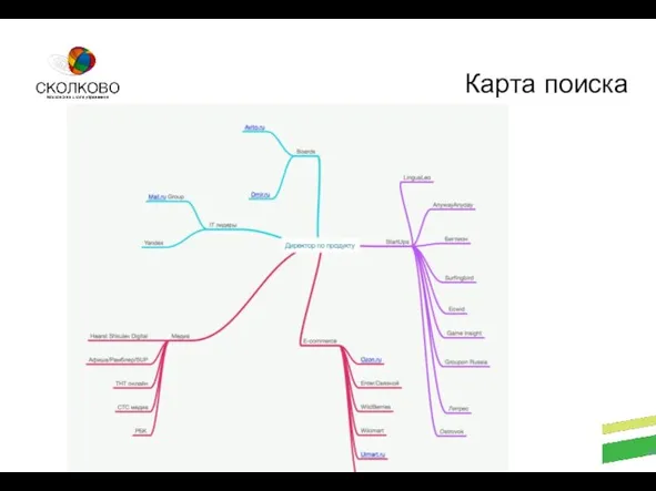 Стартап Академия СКОЛКОВО Карта поиска