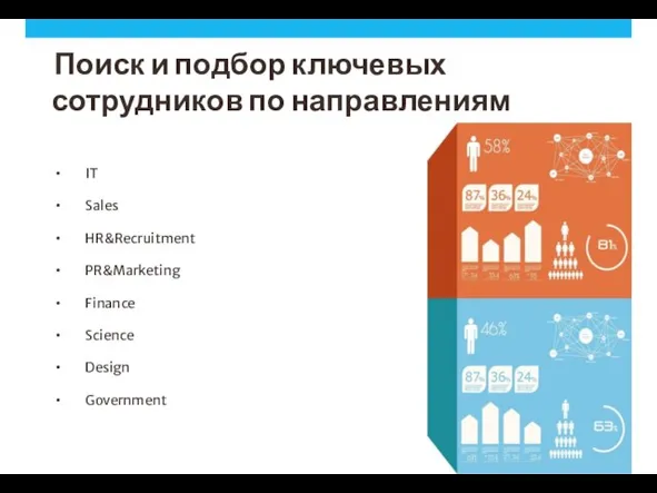 Поиск и подбор ключевых сотрудников по направлениям IT Sales HR&Recruitment PR&Marketing Finance Science Design Government