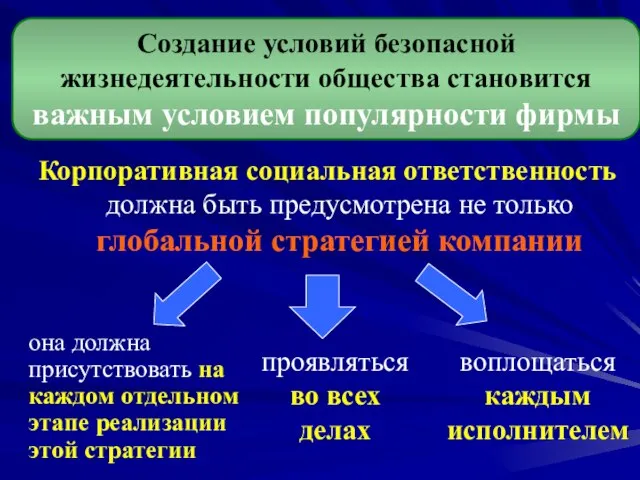 Корпоративная социальная ответственность должна быть предусмотрена не только глобальной стратегией компании Создание