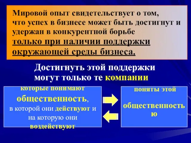 Достигнуть этой поддержки могут только те компании Мировой опыт свидетельствует о том,