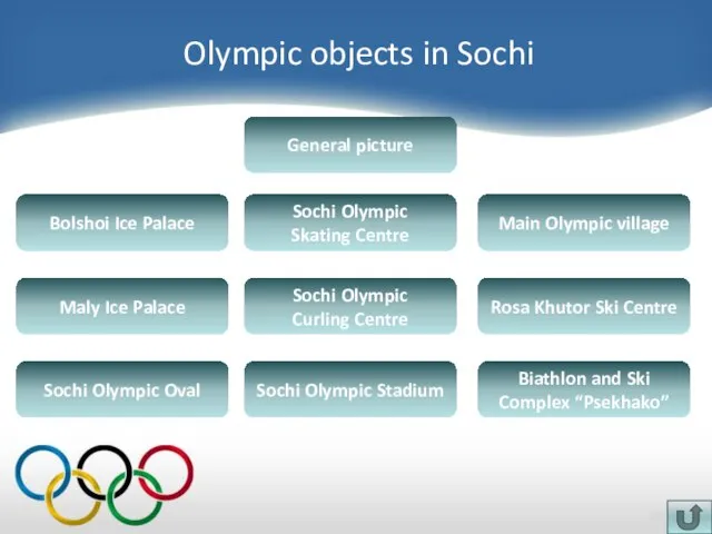 Olympic objects in Sochi Maly Ice Palace Sochi Olympic Oval Biathlon and