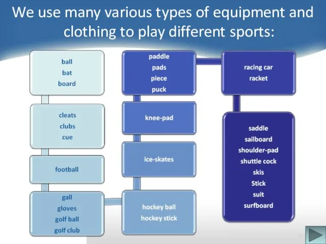 We use many various types of equipment and clothing to play different sports: