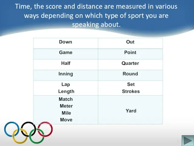 Time, the score and distance are measured in various ways depending on