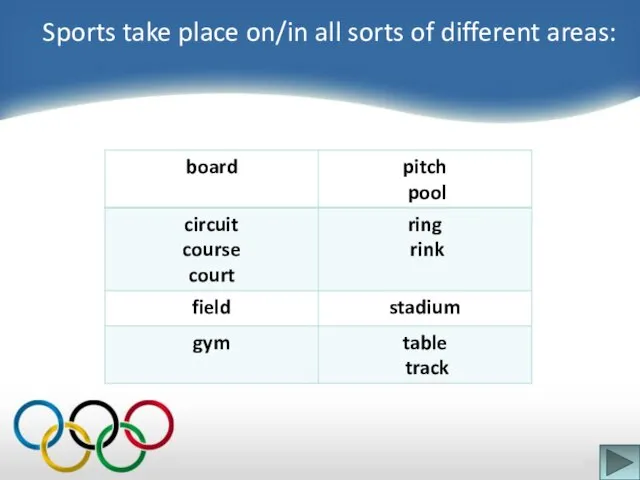 Sports take place on/in all sorts of different areas: