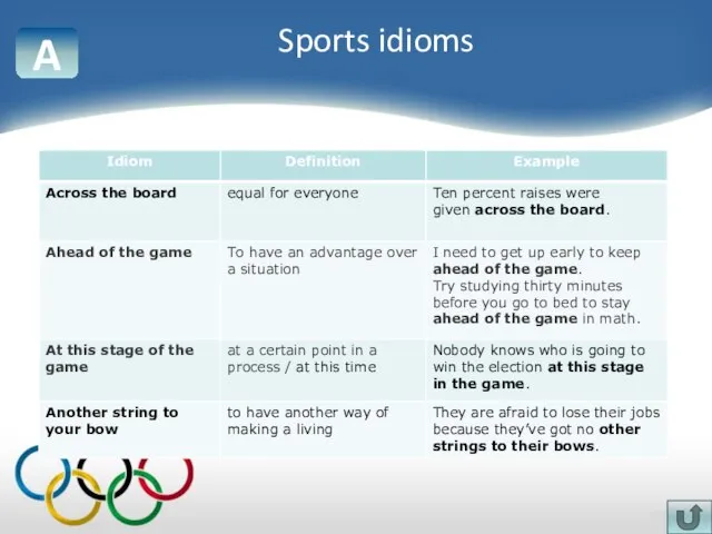 A Sports idioms