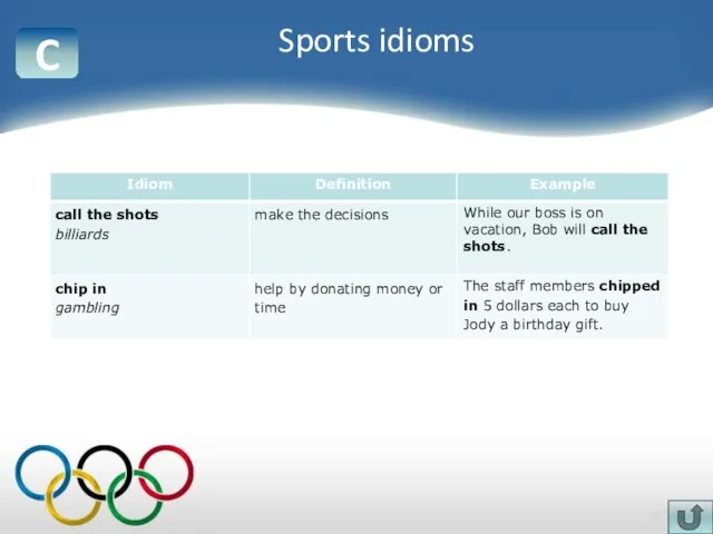 C Sports idioms