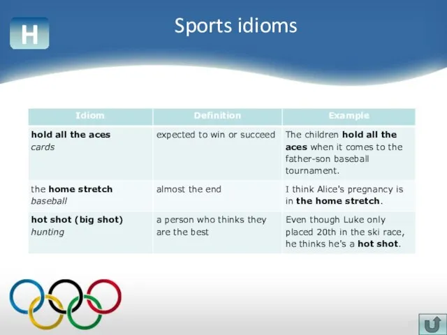 H Sports idioms