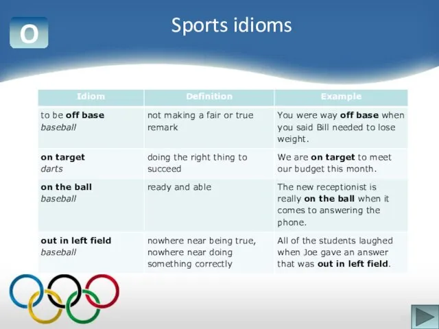 O Sports idioms