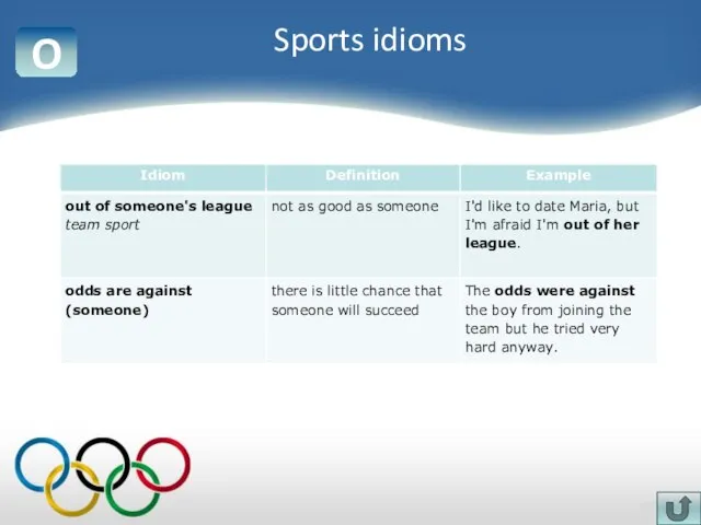 O Sports idioms