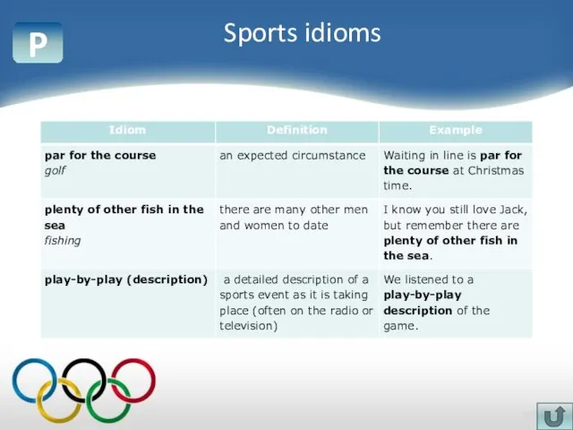 P Sports idioms