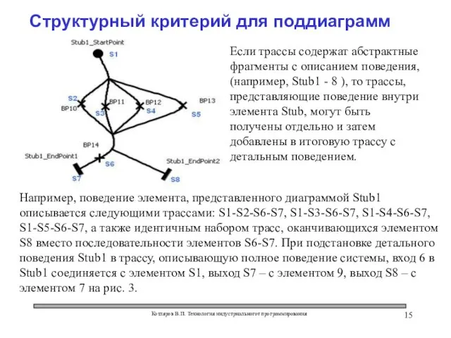 Котляров В.П. Технология индустриальногот программирования Структурный критерий для поддиаграмм Если трассы содержат