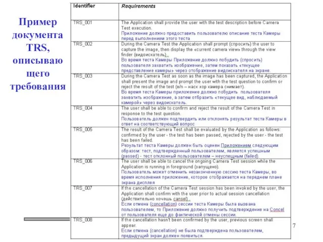 Котляров В.П. Технология индустриальногот программирования Пример документа TRS, описываю щего требования