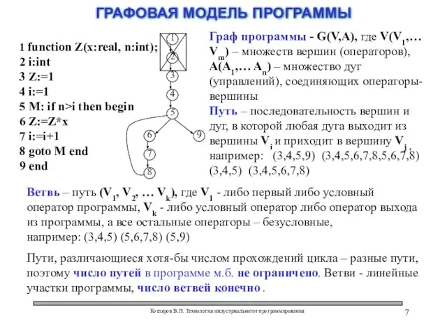 Котляров В.П. Технология индустриальногот программирования ГРАФОВАЯ МОДЕЛЬ ПРОГРАММЫ Граф программы - G(V,A),