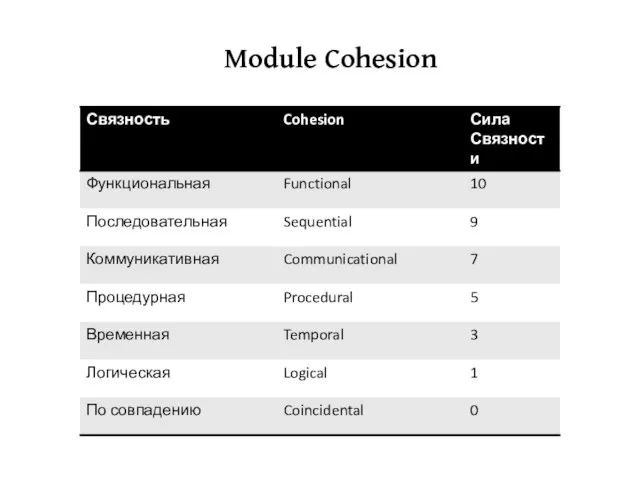 Module Cohesion