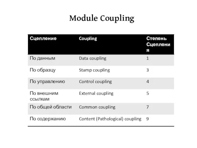 Module Coupling