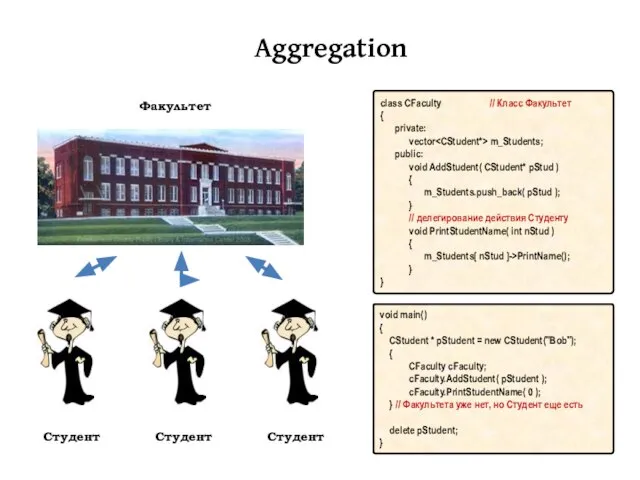 Aggregation Факультет Студент Студент Студент void main() { CStudent * pStudent =