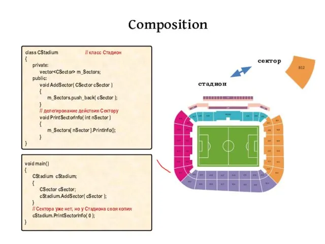 Composition сектор стадион void main() { CStadium cStadium; { CSector cSector; cStadium.AddSector(