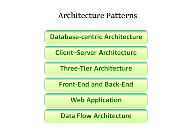 Architecture Patterns