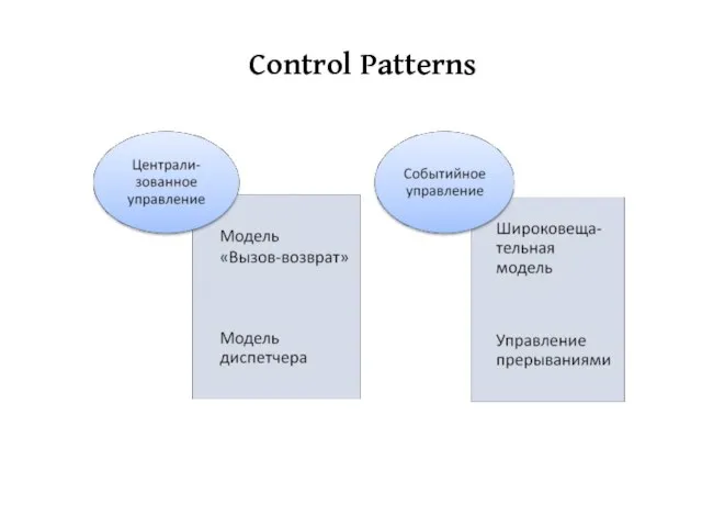 Control Patterns