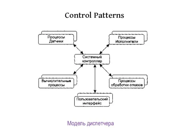 Control Patterns Модель диспетчера