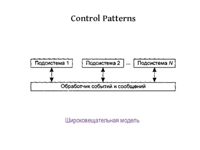 Control Patterns Широковещательная модель