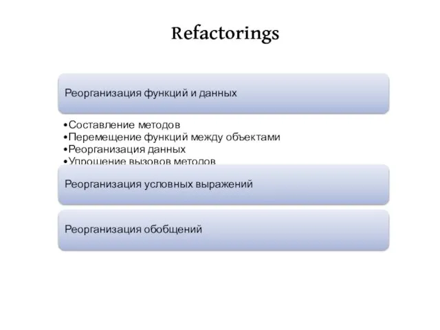 Refactorings Реорганизация функций и данных Составление методов Перемещение функций между объектами Реорганизация