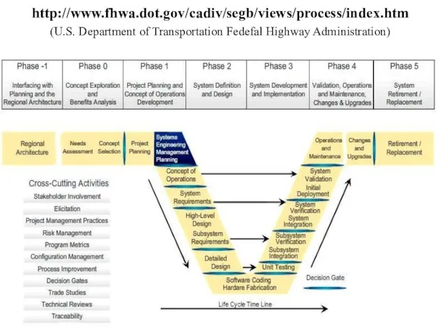 http://www.fhwa.dot.gov/cadiv/segb/views/process/index.htm (U.S. Department of Transportation Fedefal Highway Administration)