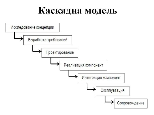 Каскадна модель