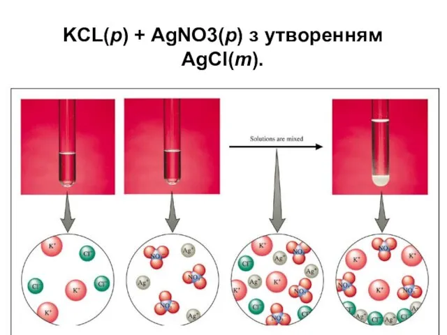 KCL(р) + AgNO3(р) з утворенням AgCl(т).
