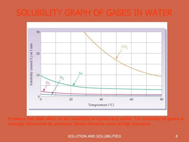 SOLUTION AND SOLUBILITIES SOLUBILITY GRAPH OF GASES IN WATER Pressure has little