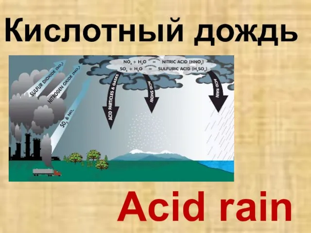 Acid rain Кислотный дождь