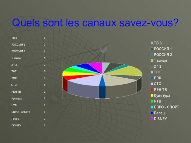 Quels sont les canaux savez-vous?