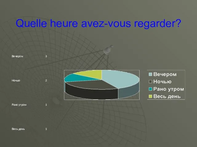 Quelle heure avez-vous regarder?