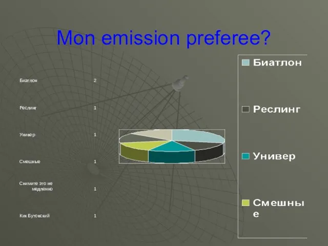 Mon emission preferee?