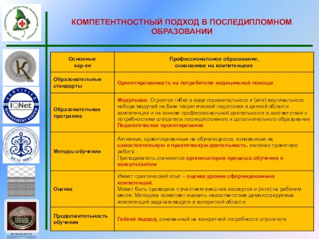 КОМПЕТЕНТНОСТНЫЙ ПОДХОД В ПОСЛЕДИПЛОМНОМ ОБРАЗОВАНИИ