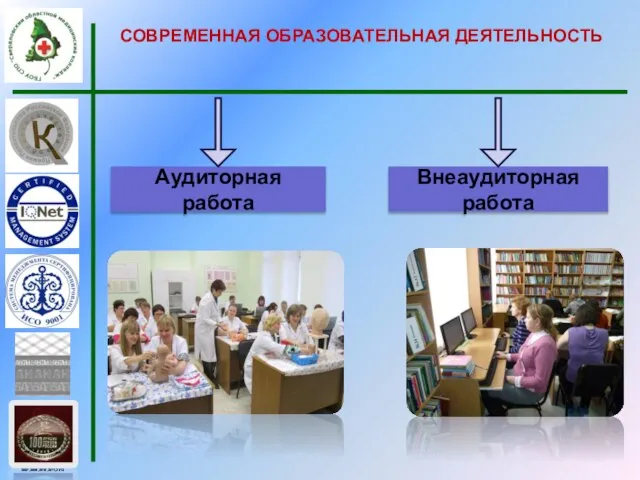 Аудиторная работа Внеаудиторная работа СОВРЕМЕННАЯ ОБРАЗОВАТЕЛЬНАЯ ДЕЯТЕЛЬНОСТЬ