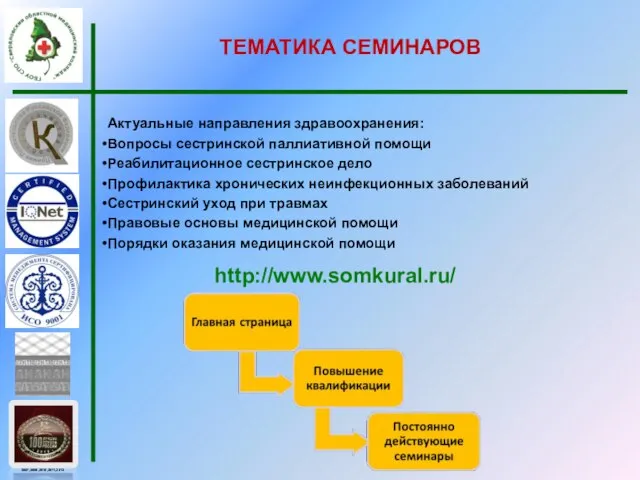 ТЕМАТИКА СЕМИНАРОВ Актуальные направления здравоохранения: Вопросы сестринской паллиативной помощи Реабилитационное сестринское дело