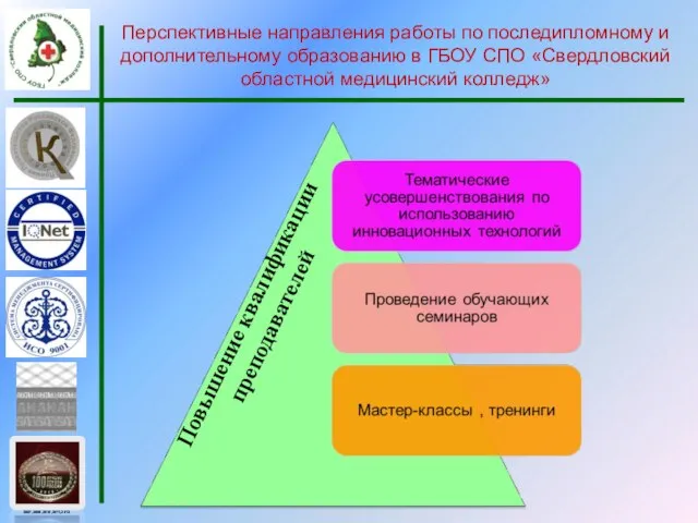 Перспективные направления работы по последипломному и дополнительному образованию в ГБОУ СПО «Свердловский