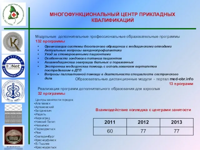 МНОГОФУНКЦИОНАЛЬНЫЙ ЦЕНТР ПРИКЛАДНЫХ КВАЛИФИКАЦИЙ Организация системы безопасного обращения с медицинскими отходами Актуальные