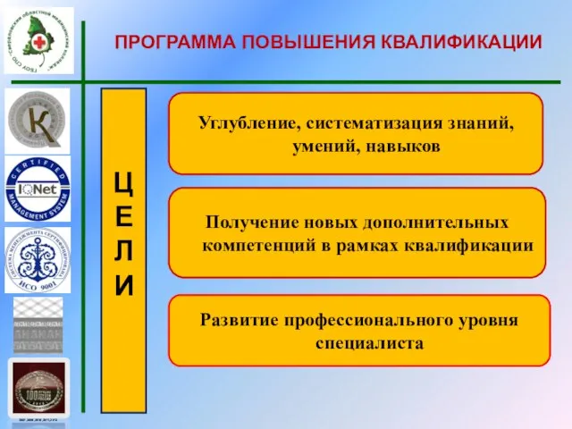 ПРОГРАММА ПОВЫШЕНИЯ КВАЛИФИКАЦИИ Ц Е Л И Углубление, систематизация знаний, умений, навыков